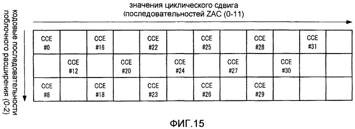 Устройство базовой станции беспроводной связи, и устройство мобильной станции беспроводной связи, и способ выделения канала управления (патент 2501187)