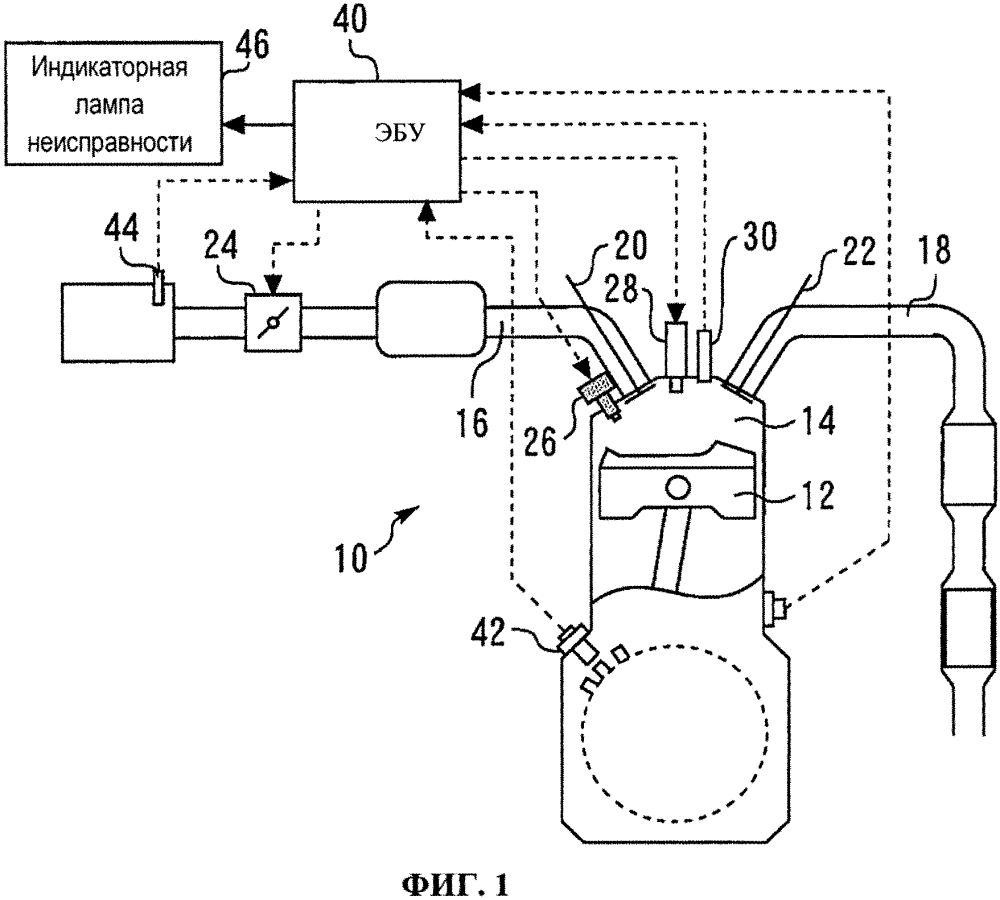 Система двигателя внутреннего сгорания (патент 2605484)