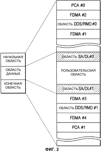 Оптический носитель записи и устройство записи/воспроизведения (патент 2333547)