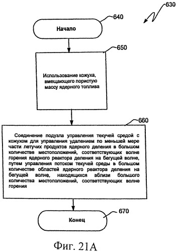 Управляемое удаление летучего продукта ядерного деления и тепла, высвобождаемого волной горения (патент 2537505)