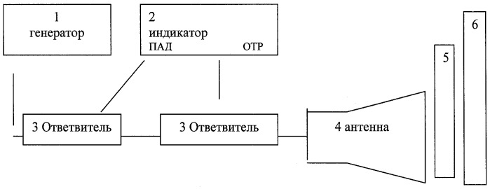 Радиопоглощающий материал (патент 2417491)