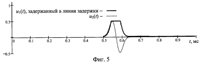 Способ исследования нелинейности преобразования сигналов объектом (патент 2263929)