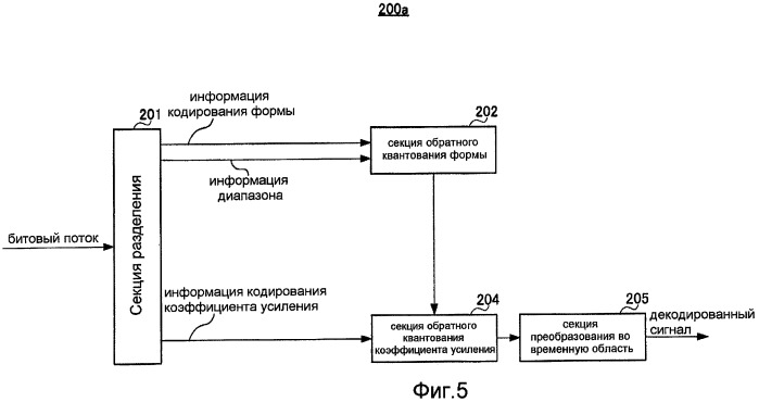 Устройство и способ кодирования, устройство и способ декодирования (патент 2464650)