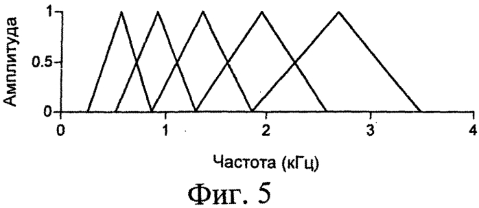 Устройство для расширения полосы частот (патент 2552184)