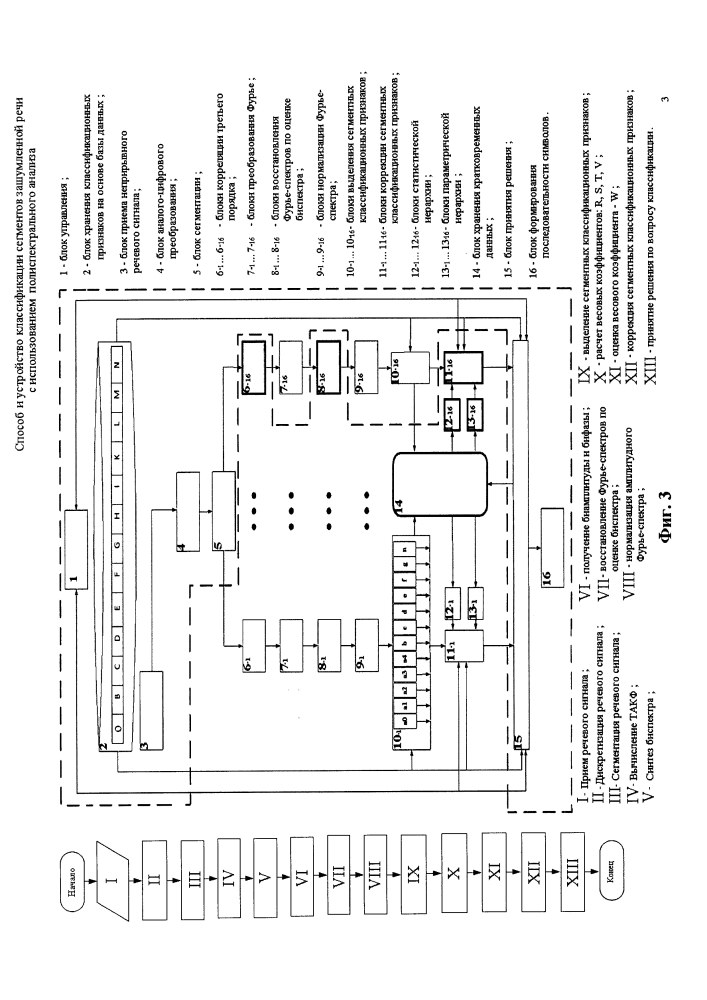 Способ и устройство классификации сегментов зашумленной речи с использованием полиспектрального анализа (патент 2606566)