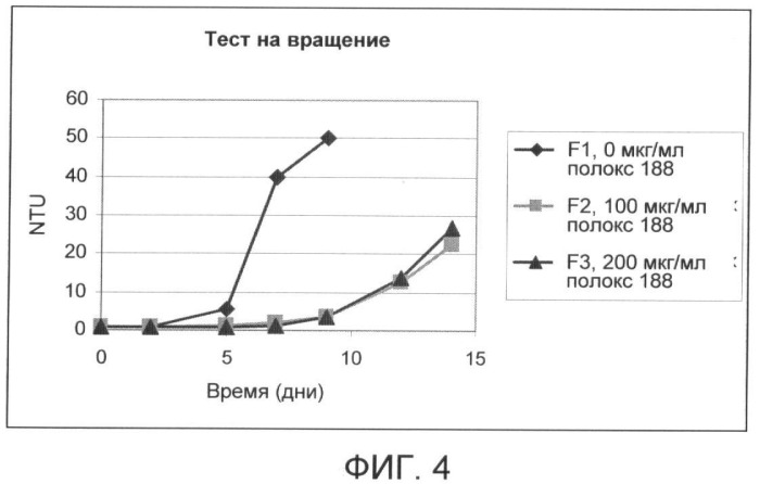 Стабильные препараты инсулинотропных пептидов (патент 2413530)