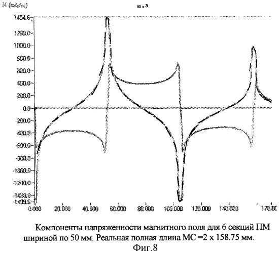 Магнитная система (патент 2301709)