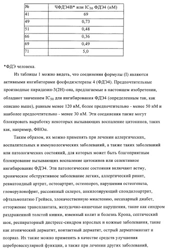 Производные пиридазин-3(2h)-она и их применение в качестве ингибиторов фдэ4 (патент 2376293)