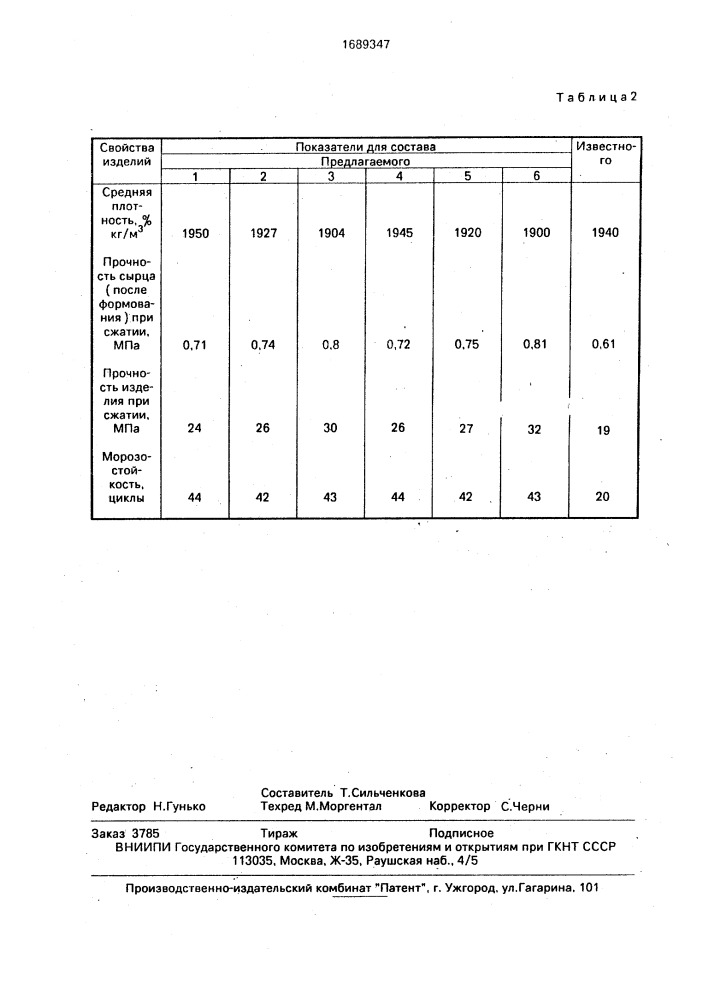 Масса для изготовления силикатных изделий (патент 1689347)