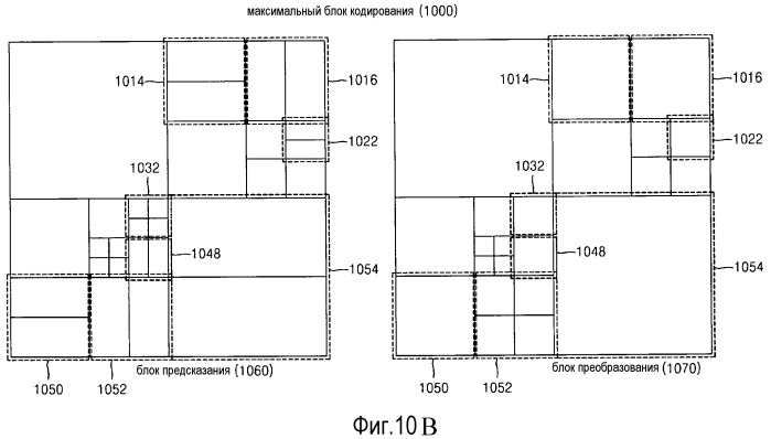 Определение режима внутрикадрового предсказания блока кодирования изображения и блока декодирования изображения (патент 2542884)