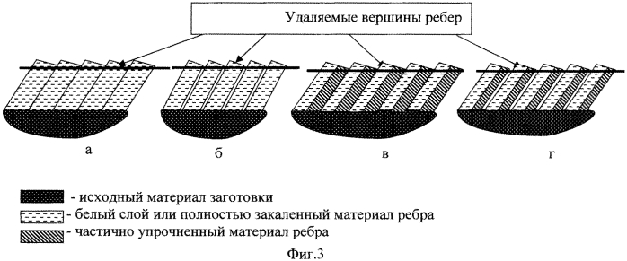 Способ поверхностного закалочного упрочнения режуще-деформирующим инструментом (патент 2556897)