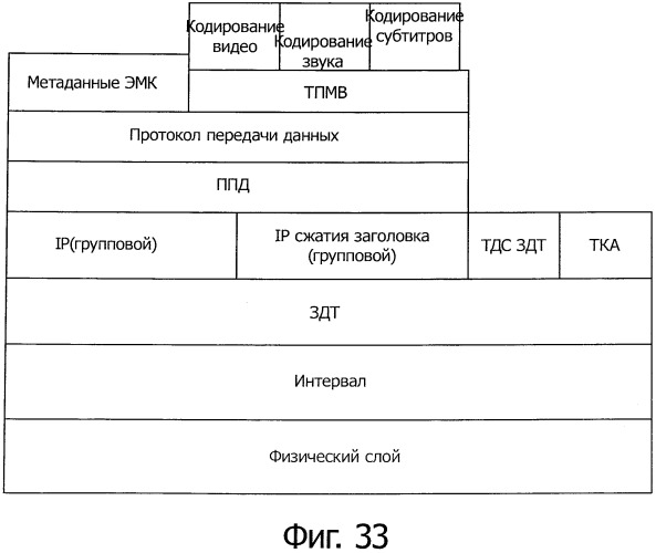 Устройство и способ приема содержания, устройство и способ передачи содержания, программа и носитель записи (патент 2518513)