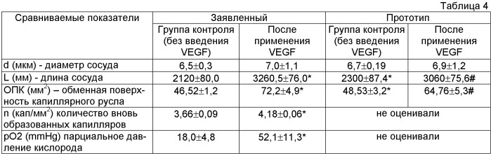 Способ лечения коронарной недостаточности при моделируемой ишемии миокарда (патент 2444378)