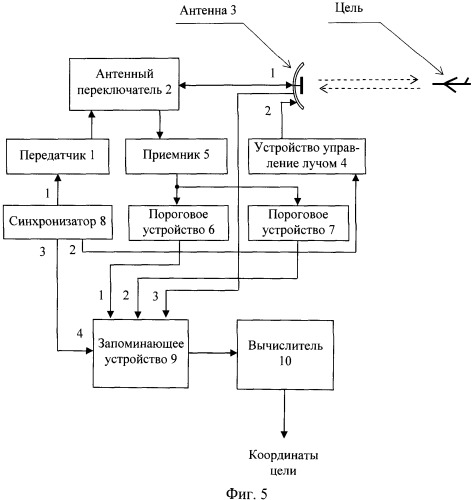 Способ обзора пространства радиолокационной станцией (патент 2508559)
