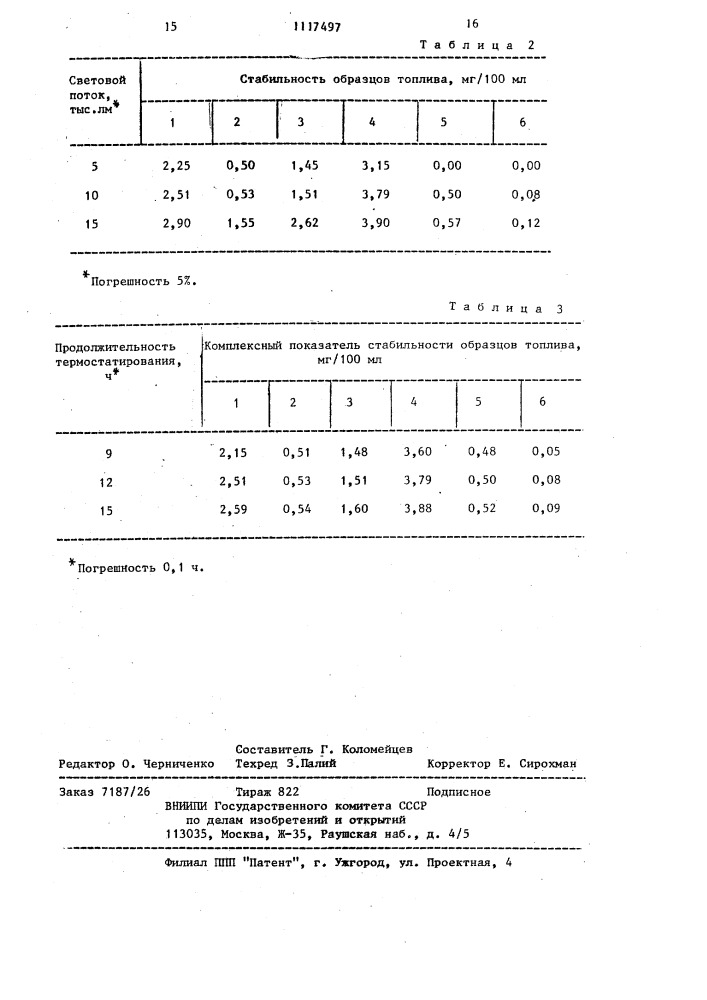 Способ определения химической стабильности топлива (патент 1117497)