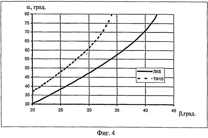 Коллимирующая оптическая система для полупроводникового лазера (патент 2481605)