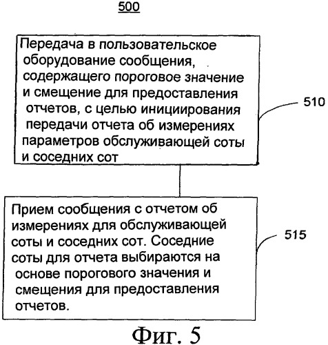 Предоставление отчетов об измерениях для сот, использующих более одной технологии радиодоступа (патент 2505943)