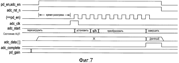 Электронные офтальмологические линзы с многоканальной схемой голосования (патент 2567178)