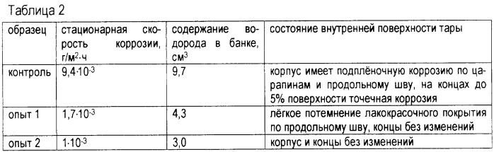 Способ производства консервированного компота (патент 2249401)