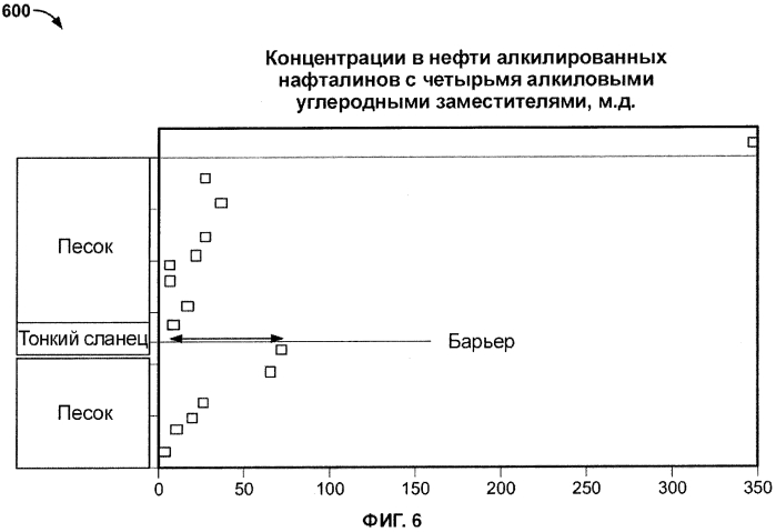 Оборудование и способ отбора проб в пласте (патент 2564303)