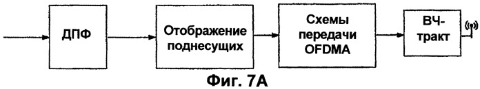Способ ретрансляции и базовая станция (патент 2543977)