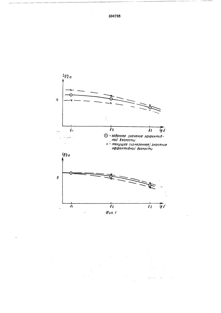 Способ автоматического управления непрерывным процессом растворной полимеризации сопряженных диенов (патент 504788)