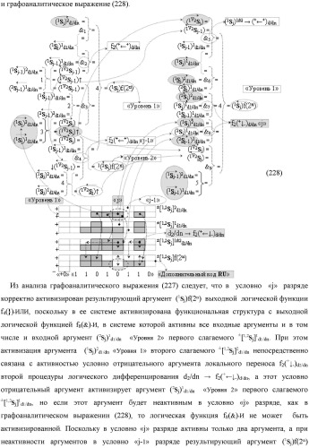 Функциональная выходная структура условно разряда &quot;j&quot; сумматора fcd( )ru с максимально минимизированным технологическим циклом  t  для промежуточных аргументов слагаемых (2sj)2 d1/dn &quot;уровня 2&quot; и (1sj)2 d1/dn &quot;уровня 1&quot; второго слагаемого и промежуточных аргументов (2sj)1 d1/dn &quot;уровня 2&quot; и (1sj)1 d1/dn &quot;уровня 1&quot; первого слагаемого формата &quot;дополнительный код ru&quot; с формированием результирующих аргументов суммы (2sj)f(2n) &quot;уровня 2&quot; и (1sj)f(2n) &quot;уровня 1&quot; в том же формате (варианты русской логики) (патент 2480814)