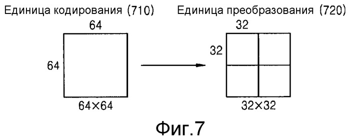 Способ и устройство для кодирования и декодирования изображения с использованием крупной единицы преобразования (патент 2510945)