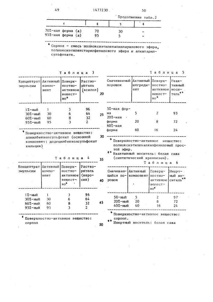 Инсектоакарицидная композиция (ее варианты) (патент 1477230)