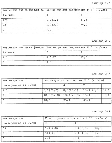 Фунгицидная композиция, содержащая амидное производное карбоновой кислоты, и способ борьбы с вредными грибами (варианты) (патент 2483541)