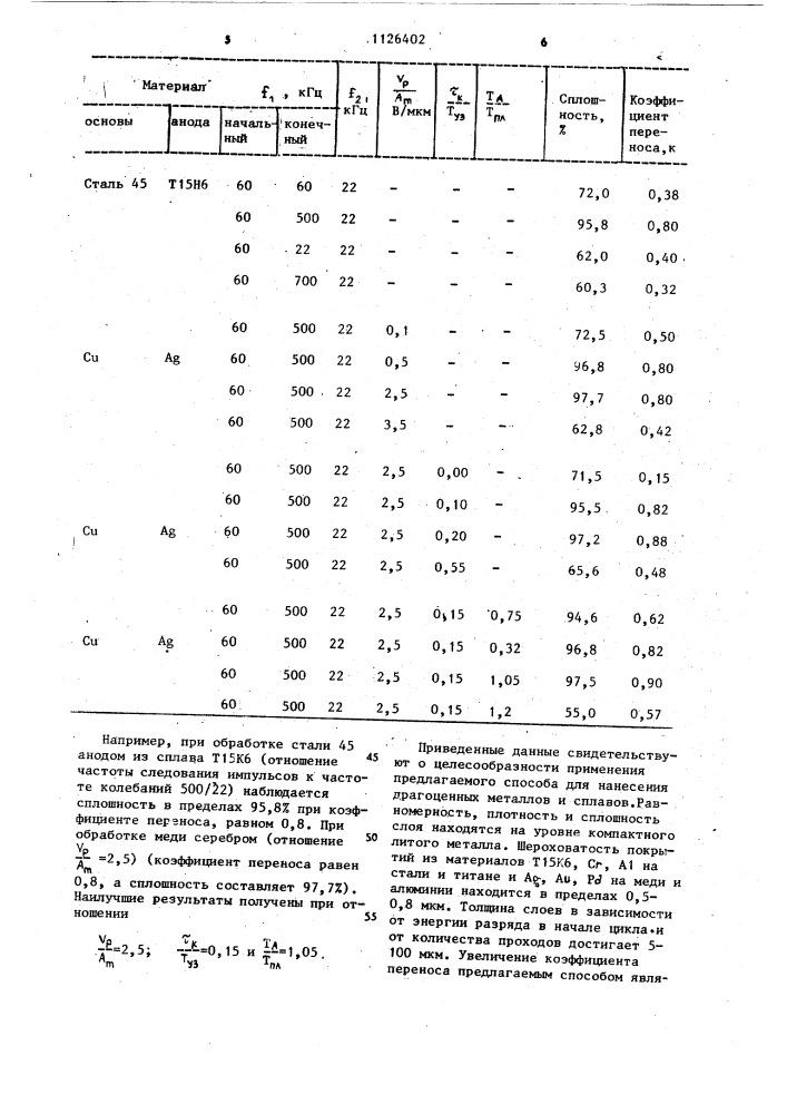 Способ электроэрозионного легирования (патент 1126402)