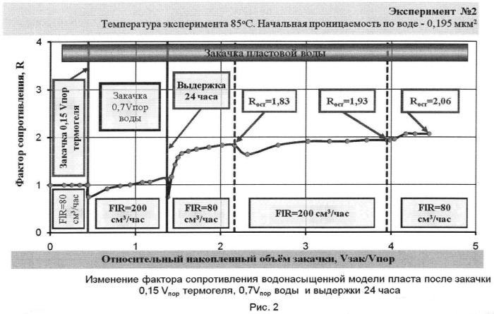 Способ разработки обводненной нефтяной залежи (патент 2475635)