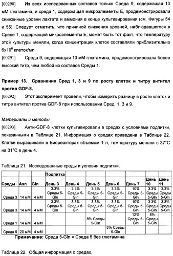 Получение антител против амилоида бета (патент 2418858)