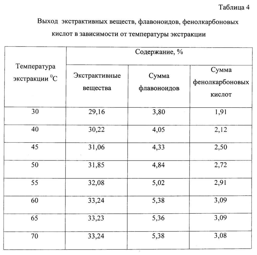 Способ получения средства, обладающего желчегонной, противовоспалительной и антиоксидантной активностью (патент 2665968)