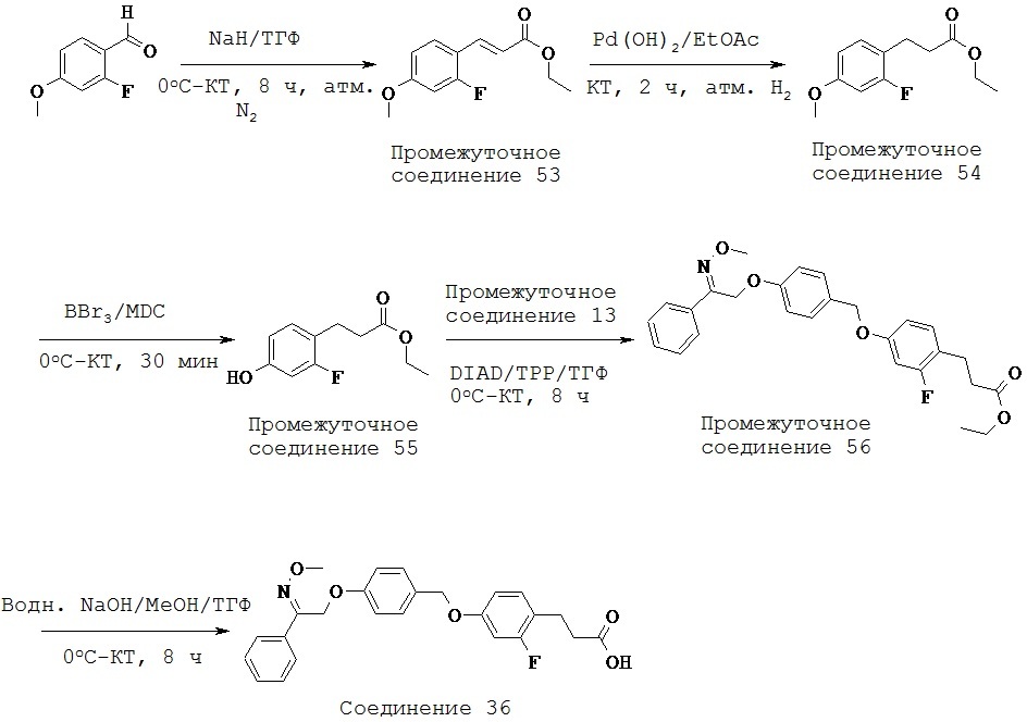 Агонисты gpr40 (патент 2627703)