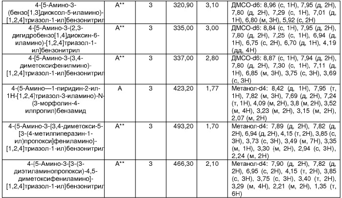 Диаминотриазолы, пригодные в качестве ингибиторов протеинкиназ (патент 2350606)