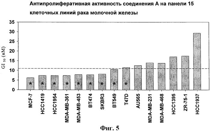 Применение имидазохинолинов для лечения заболеваний, зависимых от egfr, или заболеваний с приобретенной резистентностью к агентам, которые связываются с членами семейства egfr (патент 2481838)