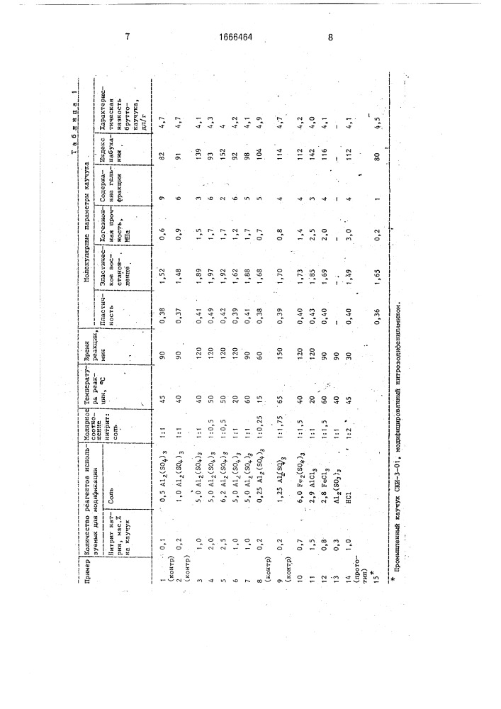 Способ получения модифицированного цис-1,4-полиизопрена (патент 1666464)