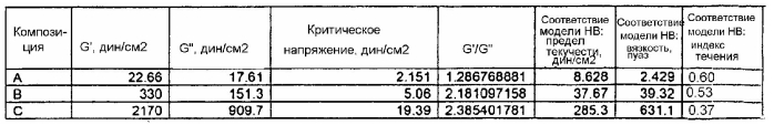 Системы выдачи геля для гигиены полости рта (патент 2584589)