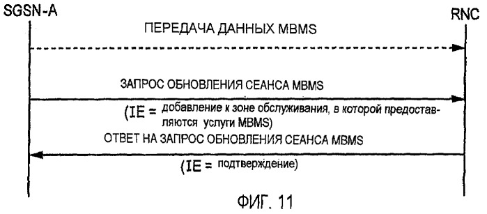 Усовершенствованное использование ресурсов для услуг широковещательной и многоадресной передачи мультимедийной информации (mbms) (патент 2404512)