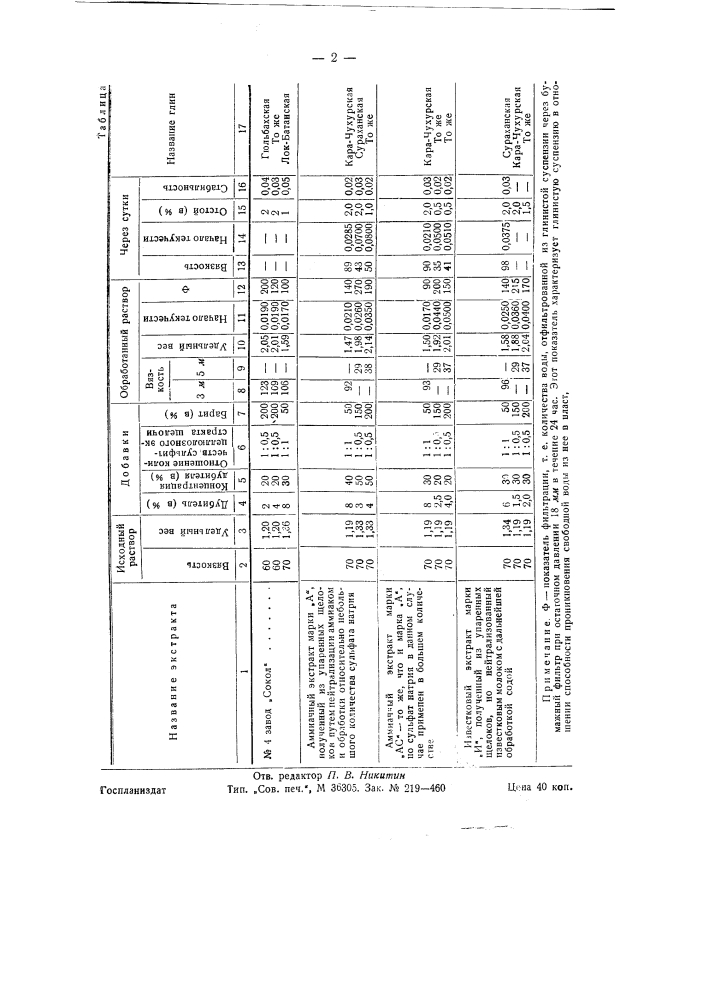 Способ обработки глинистого раствора (патент 58592)