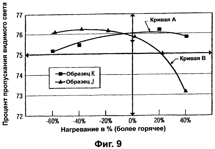 Изделие и монолитный прозрачный элемент, имеющие защитное покрытие (патент 2287433)
