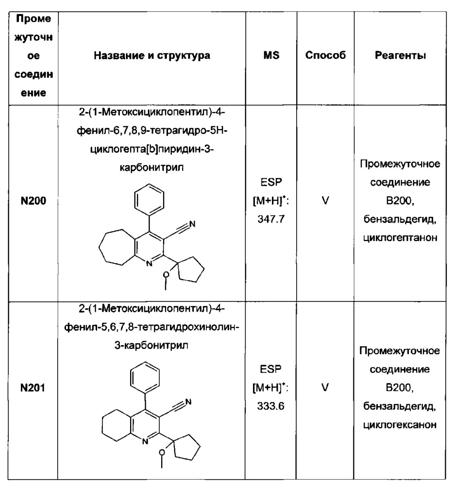 Бициклические производные пиридина, полезные в качестве ингибитора белков, связывающих жирные кислоты (fabp) 4 и/или 5 (патент 2648247)