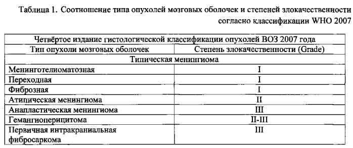 Способ предоперационного определения степени злокачественности и гистологического подтипа опухолей оболочек головного мозга (патент 2589652)