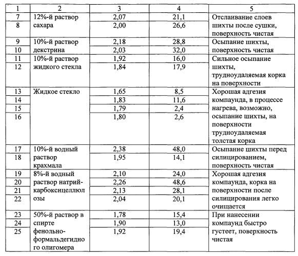 Способ изготовления изделий из углеродкерамического композиционного материала (патент 2572851)