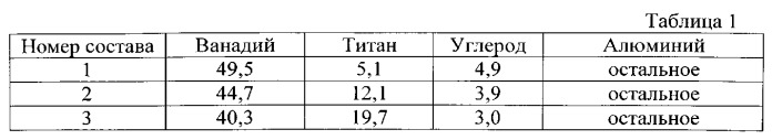 Лигатура для титановых сплавов (патент 2547376)