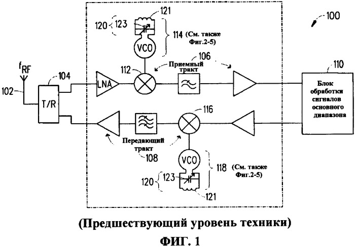 Катушка переменной индуктивности в интегральном исполнении (патент 2416132)