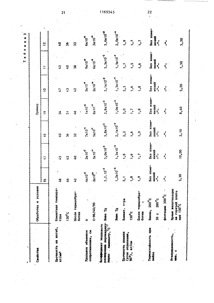 Связующее для стеклопластиков (патент 1169545)