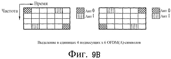 Способ передачи по восходящей линии связи в ofdm(a)-системе (патент 2446602)