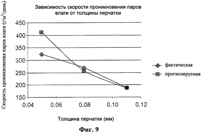 Тонкие гладкие перчатки из нитрилового каучука (патент 2498784)